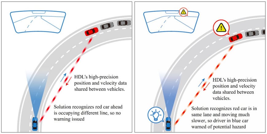 COMMSIGNIA AND MITSUBISHI ELECTRIC TO DELIVER ADVANCED V2X SOLUTIONS FOR VEHICLES